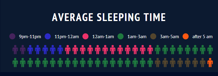 The case against sleeping in on weekends - Vox