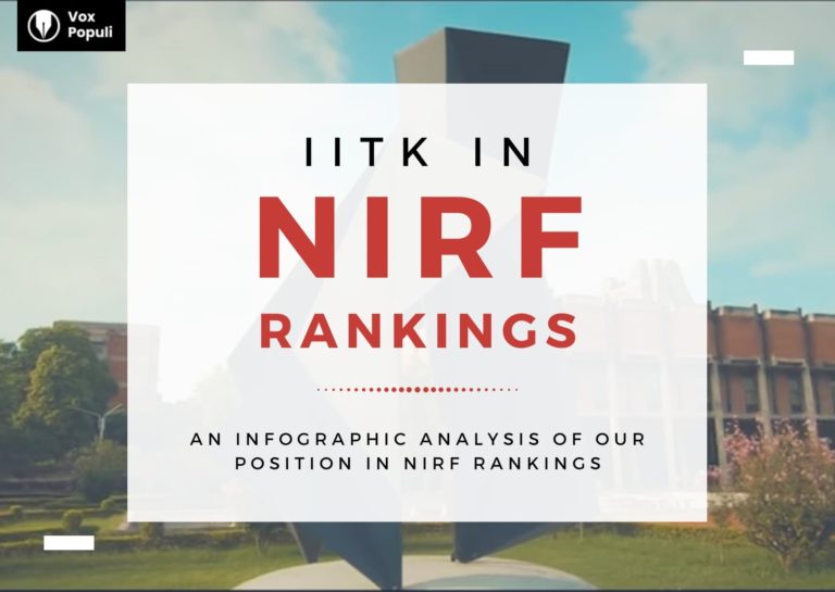 IITK in NIRF rankings