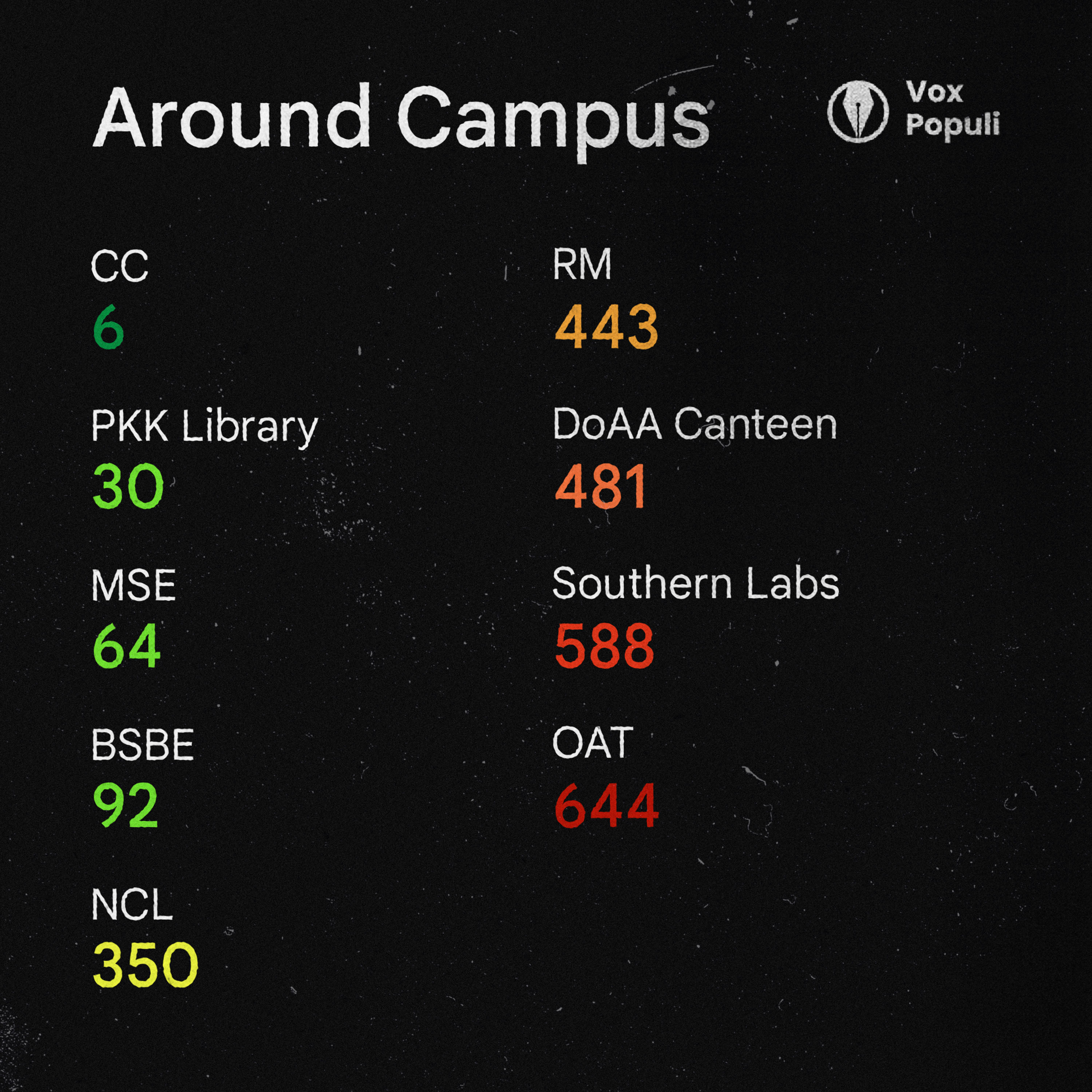 TDS readings of different taps in the campus